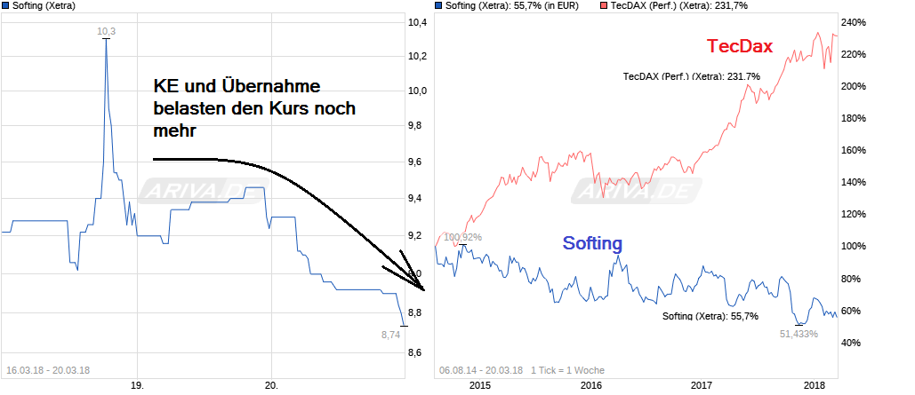 chart_softing.png