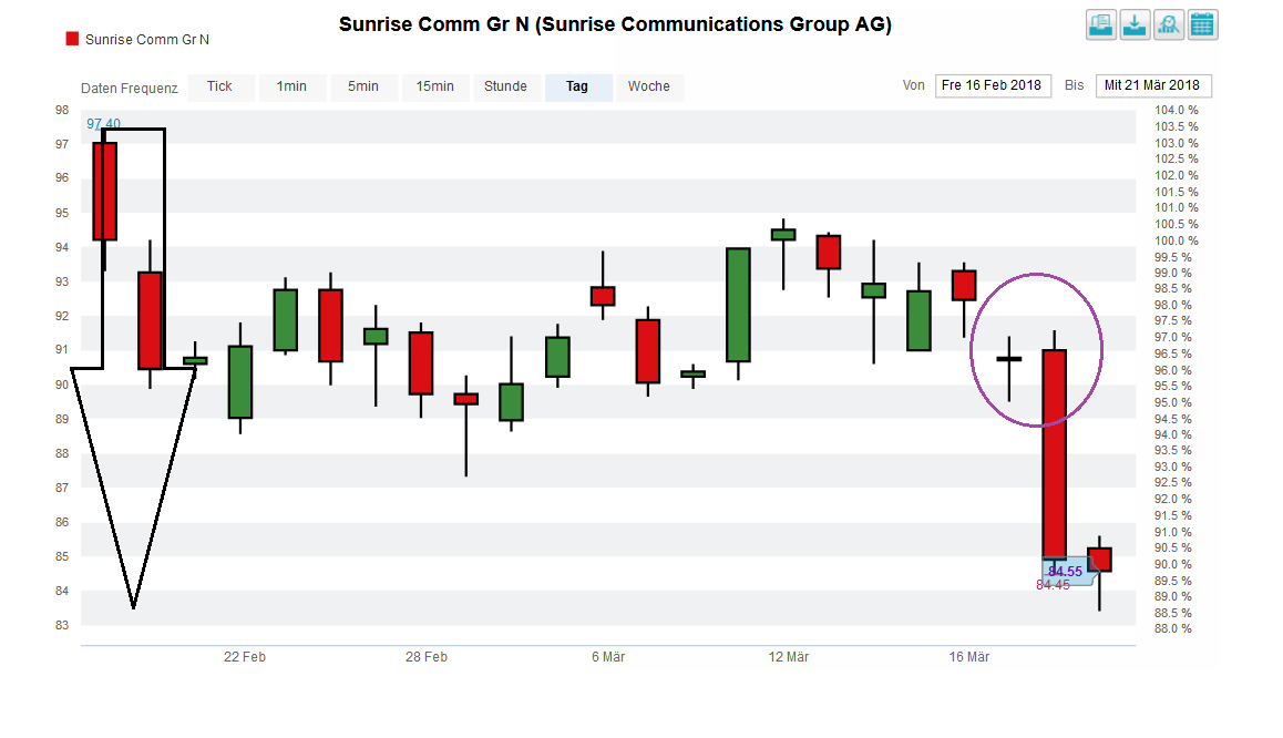 sunrise_chart_in_franken.png