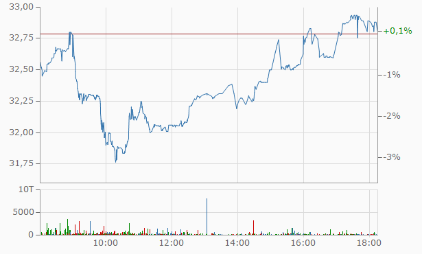 chart.png