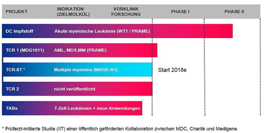 mdg_pipeline_2018-03-22_gb2017.jpg