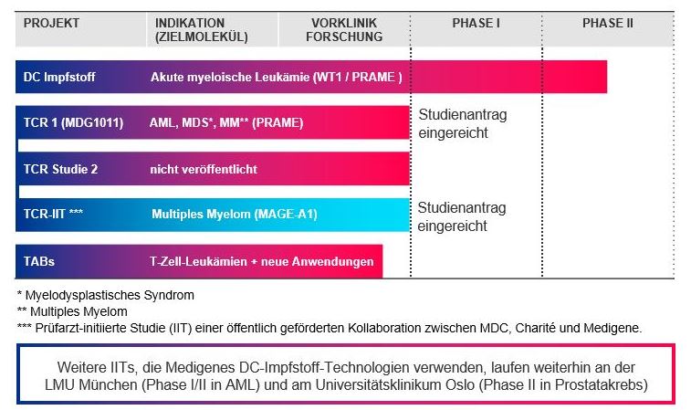 mdg_pipeline_2017-09-18.jpg