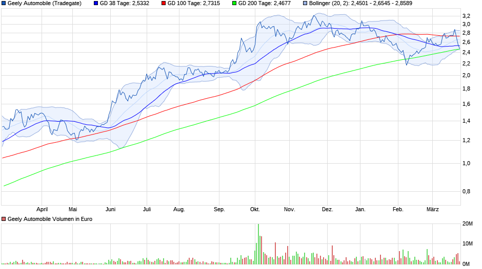 chart_year_geelyautomobile2.png