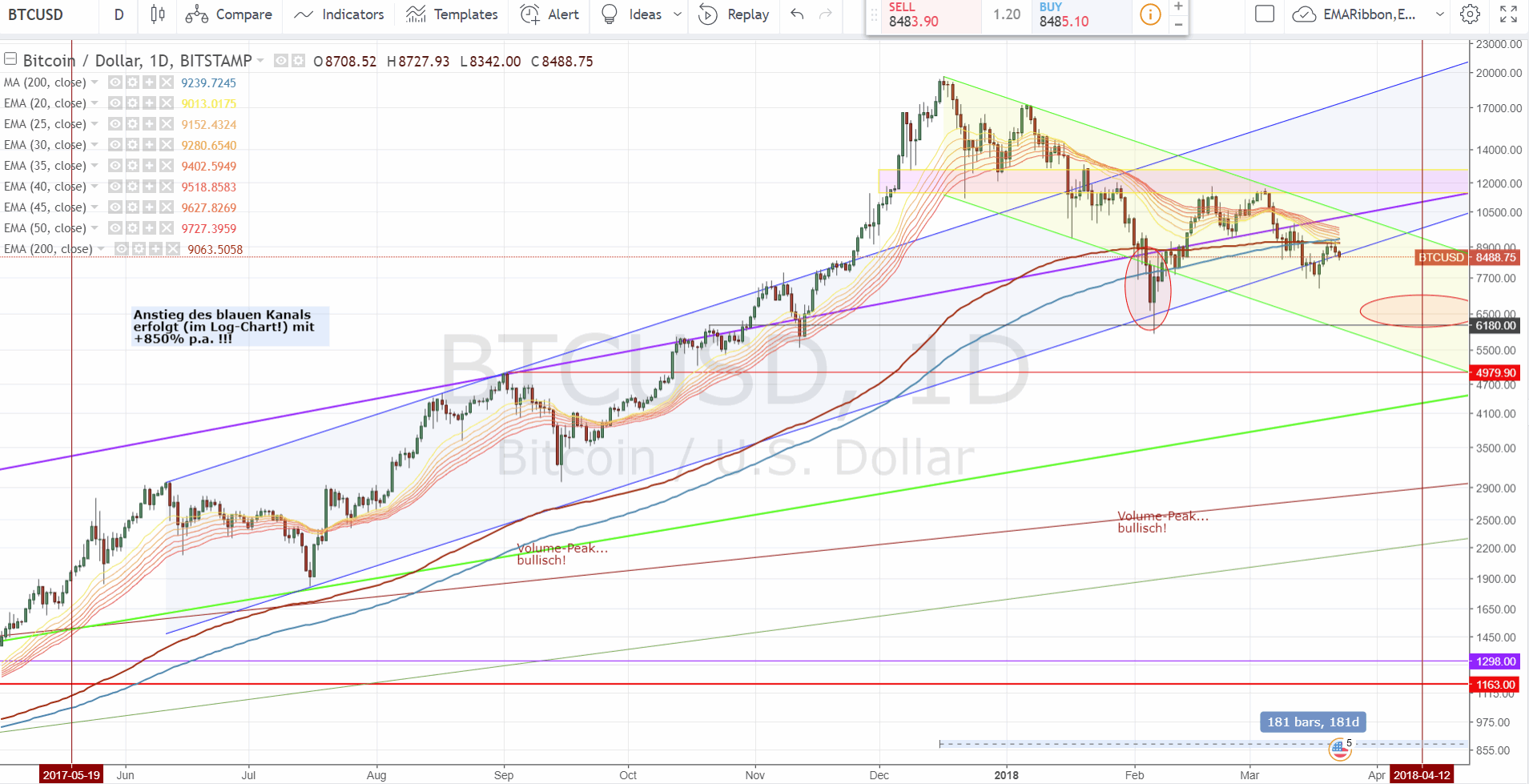 180323-000357-btcusd__8488.gif