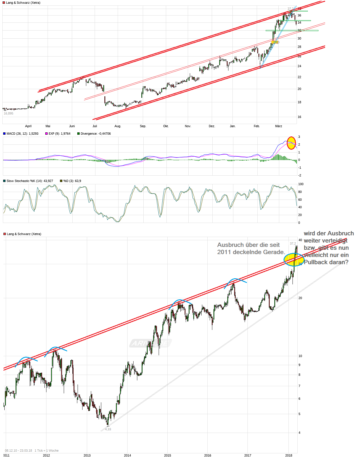 chart_year_langschwarz.png