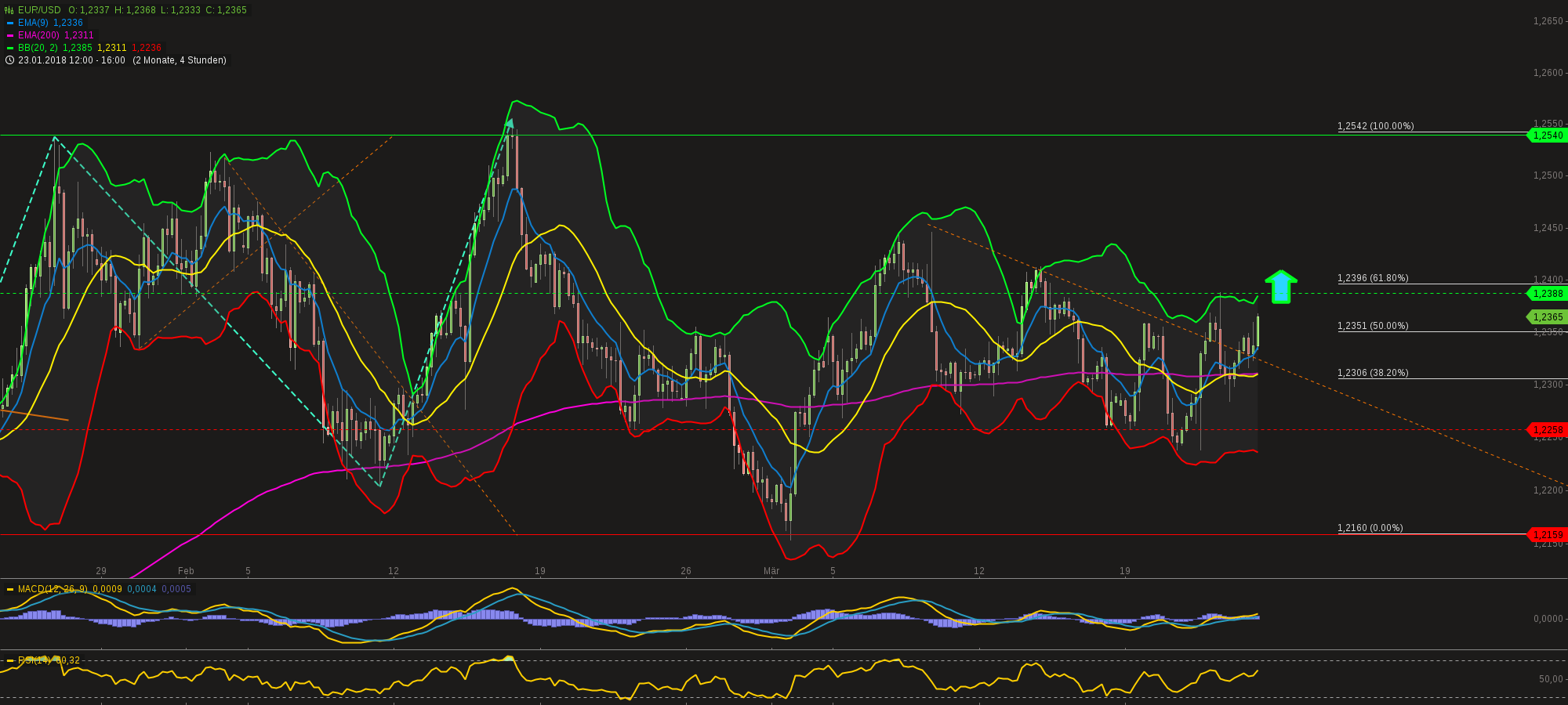 chart-23032018-1838-eurusd.png