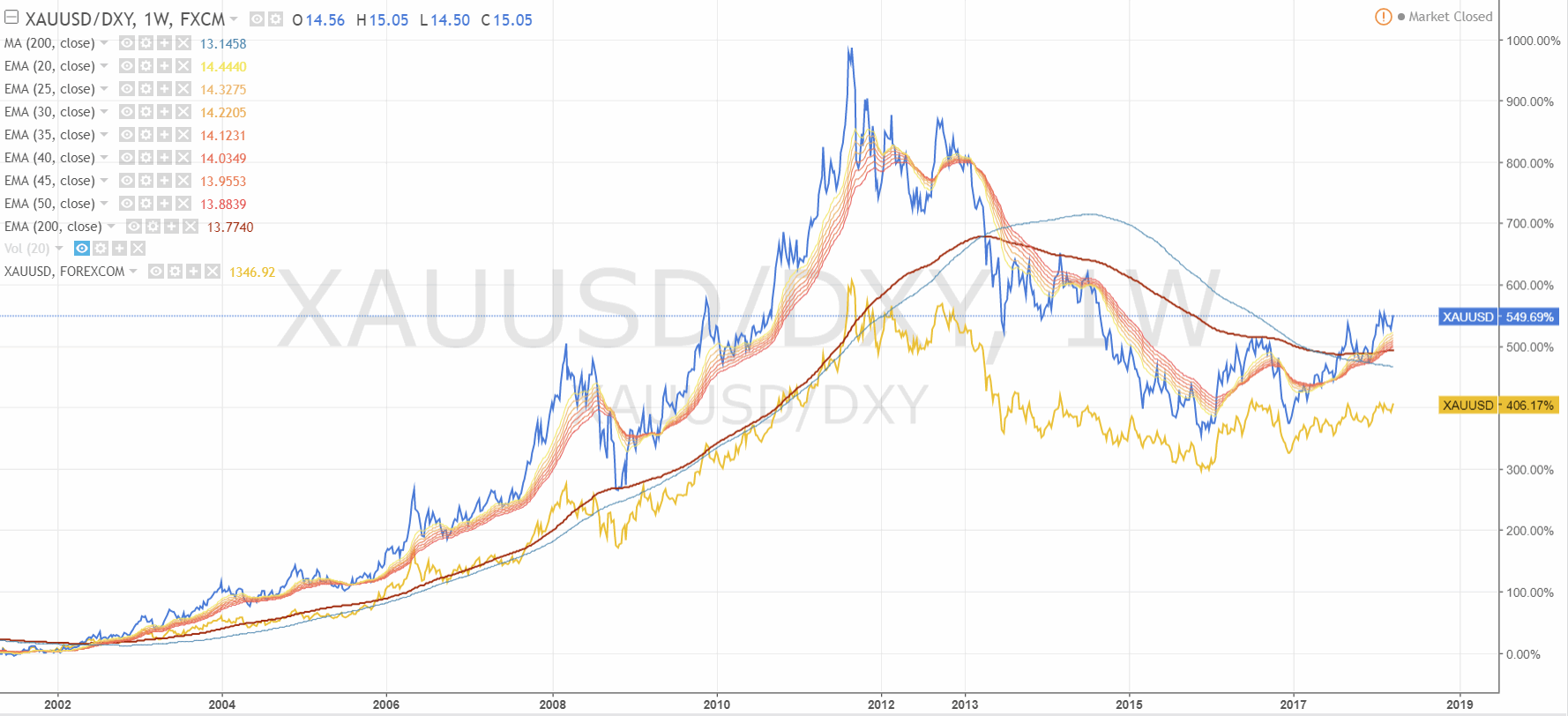 180324-000370-xauusd_dxy__15.gif