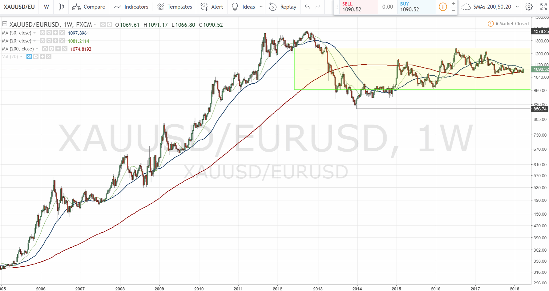 180324-xauusd_eurusd_lt.gif