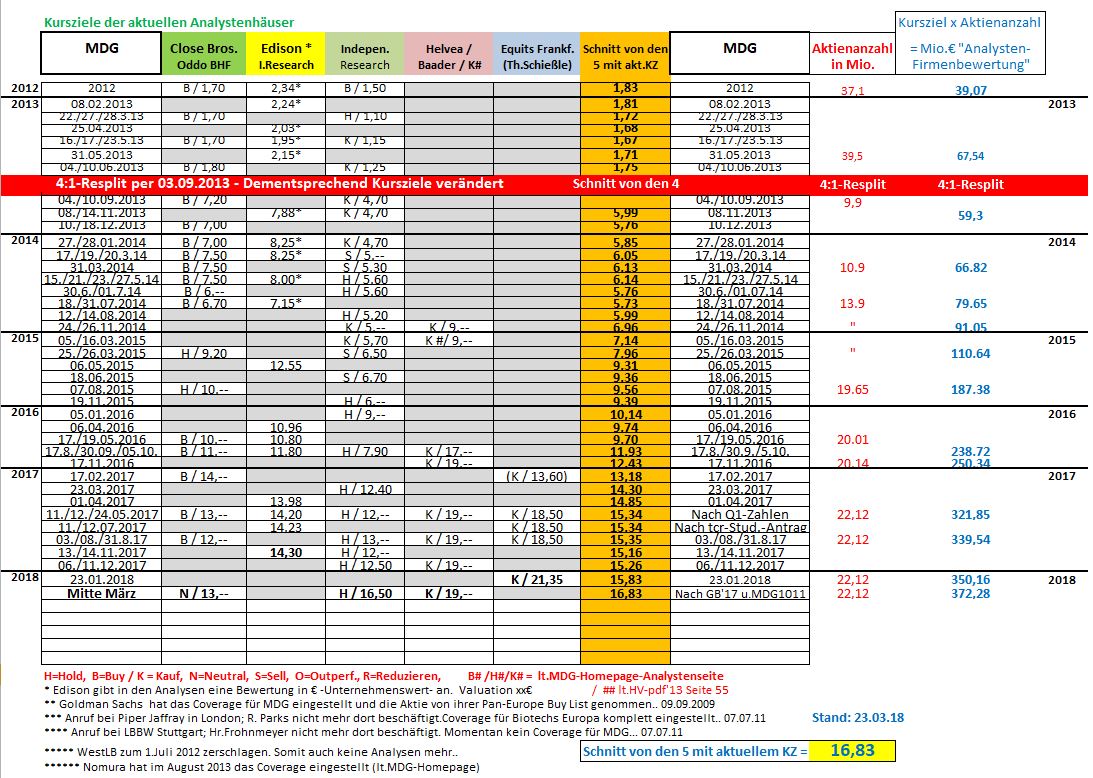 mdg_analos_2018-03-23.jpg