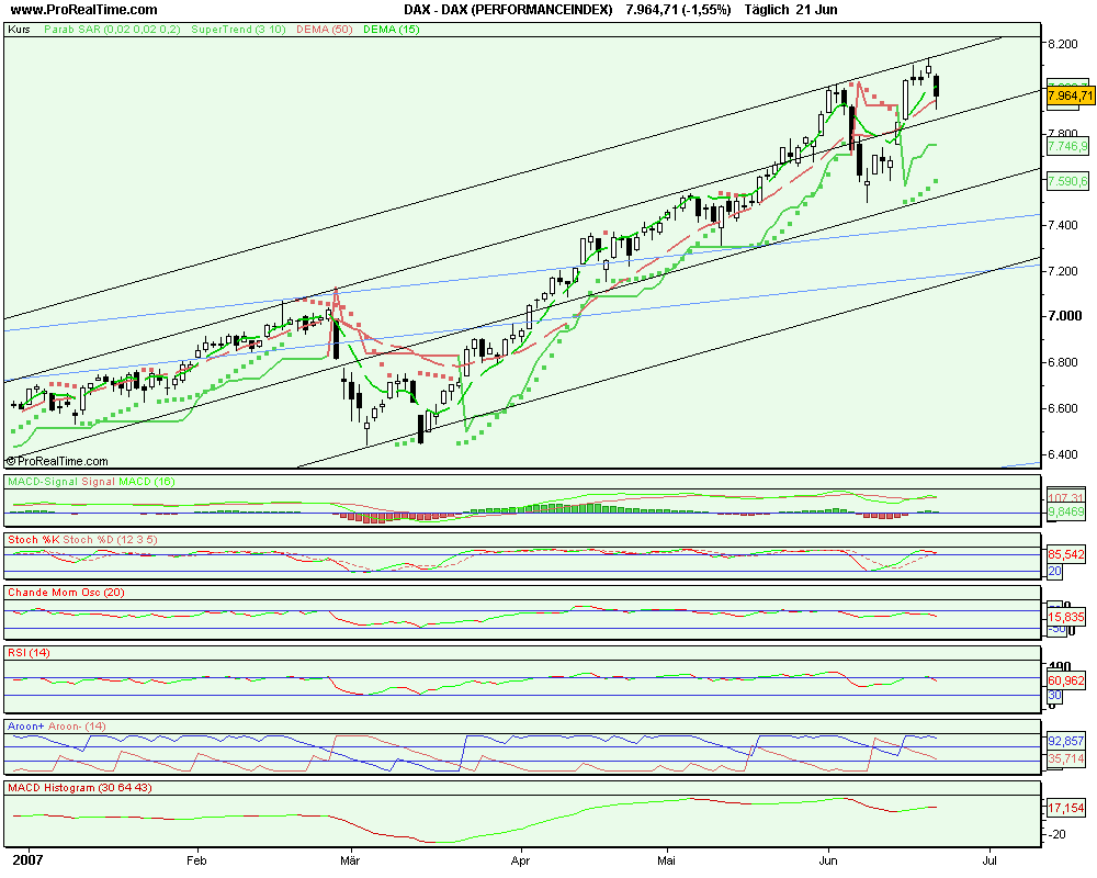 DAX_(PERFORMANCEINDEX).png