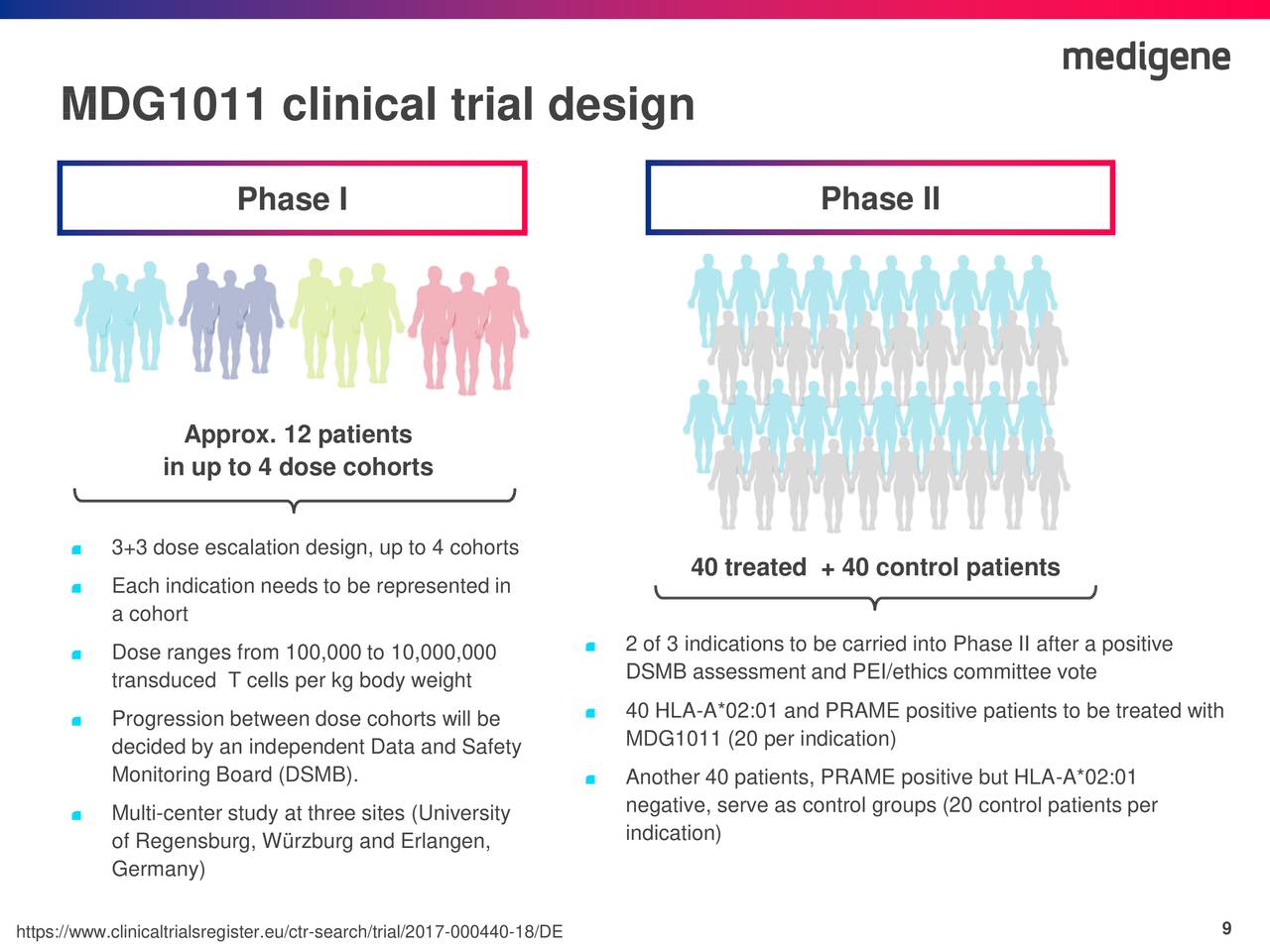 mdg-mdg1011-phase1-2-a.jpg