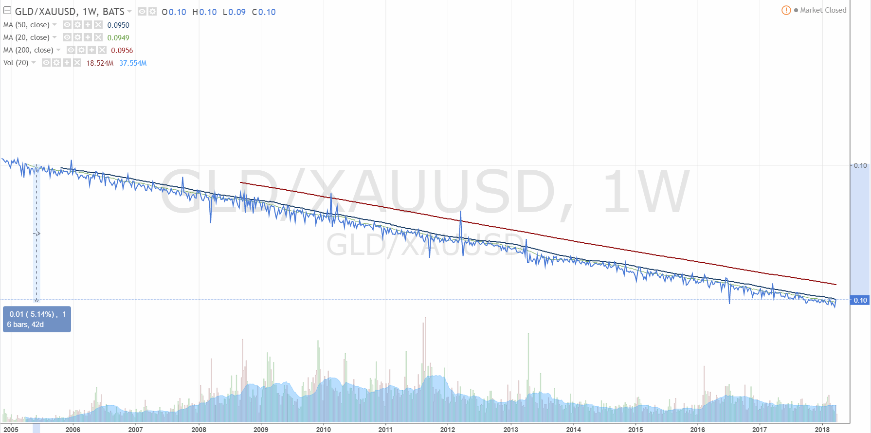 180328-000423-gld_xauusd__0.gif