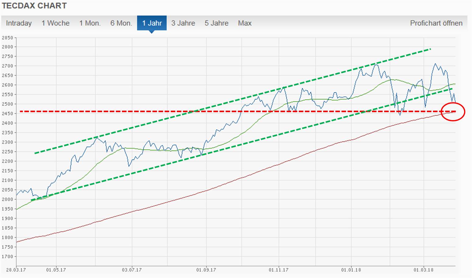 tecdax_1_jahr.jpg