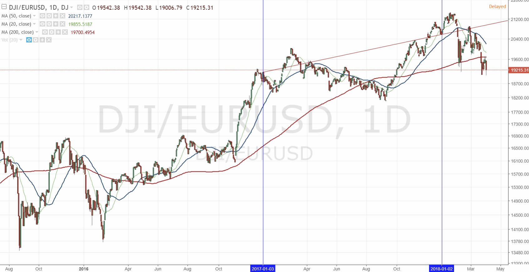 180402-000441-dji_eurusd__19215.gif