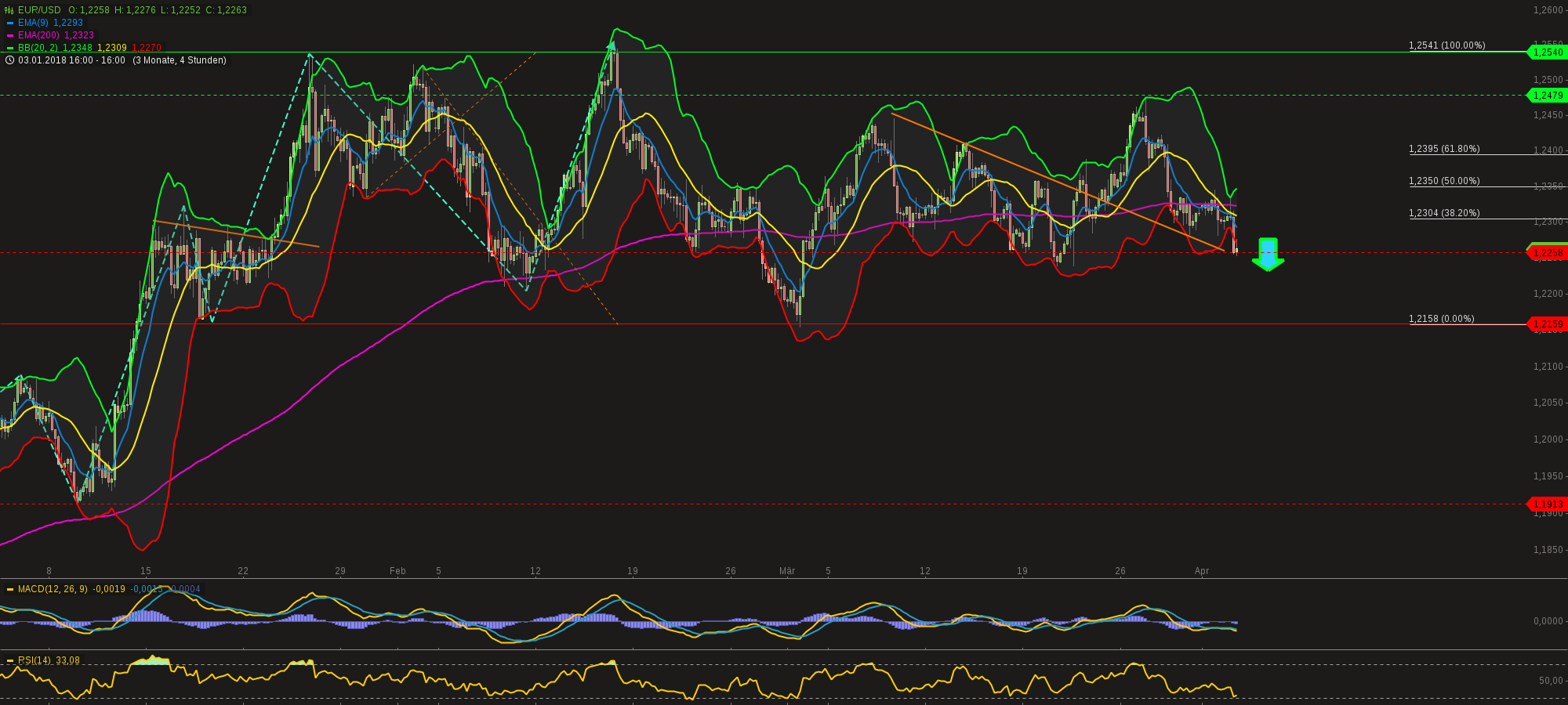 chart-03042018-1923-eurusd.png