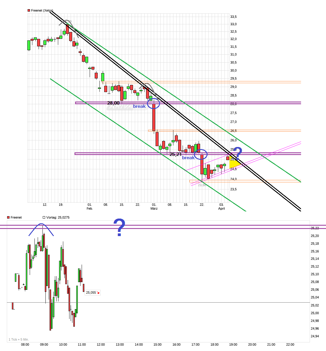 chart_quarter_freenet.png