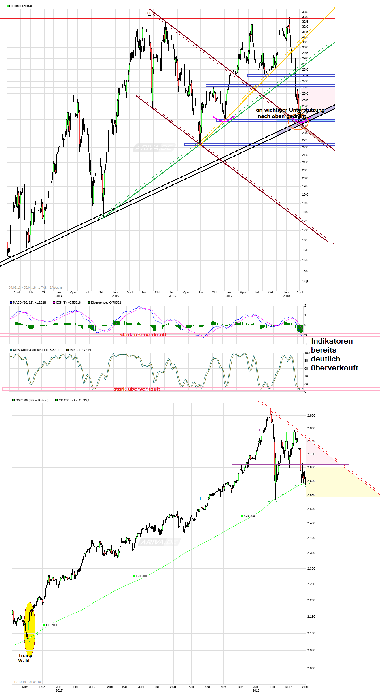 chart_free__freenet_(2).png