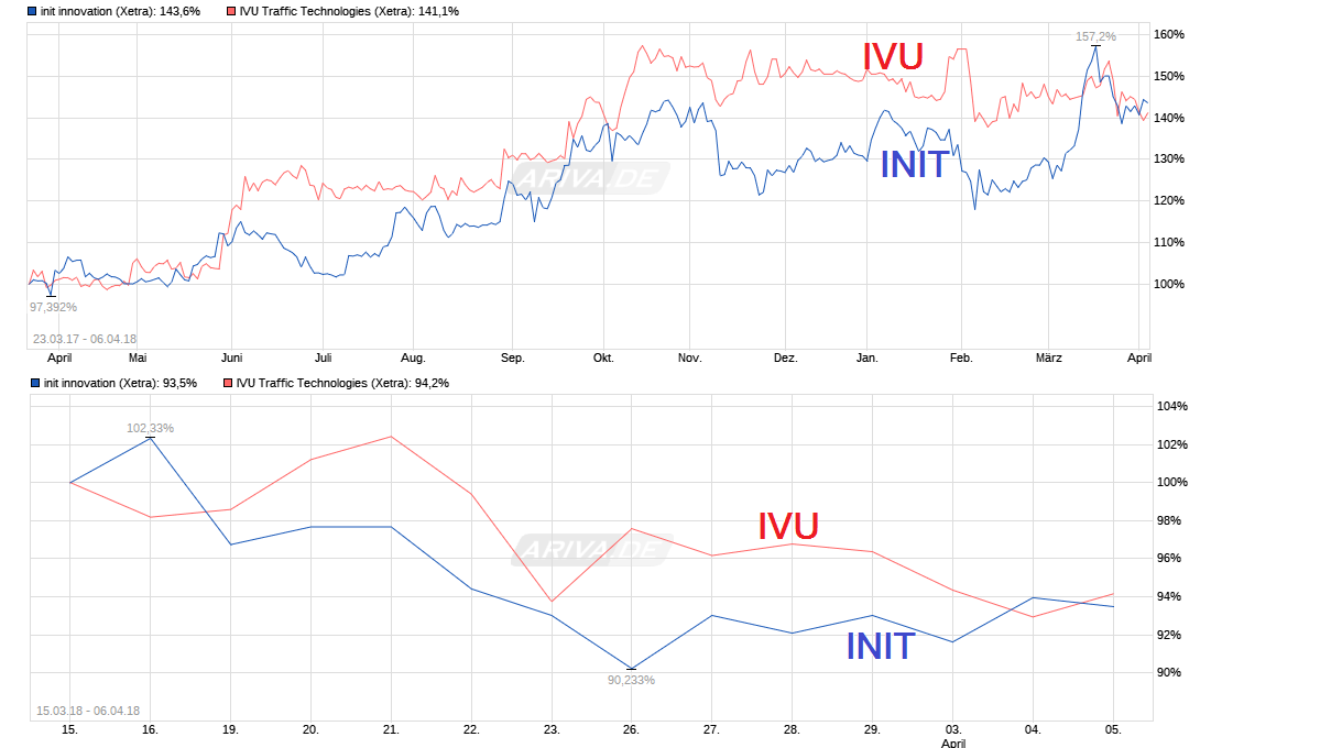 chart_free_initinnovation.png