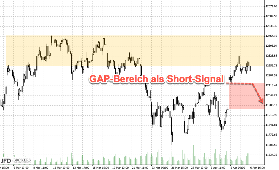 2018-kw14-dax-chartanalyse-shortsignal.png