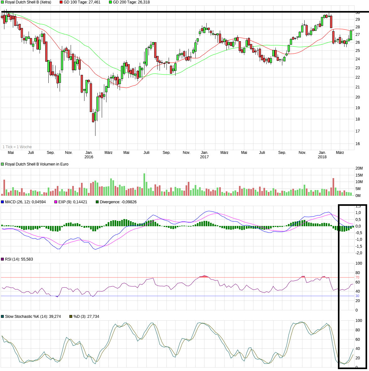 chart_3years_royaldutchshellb.png