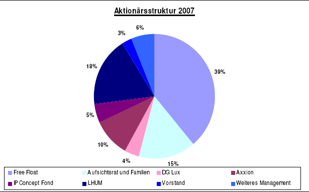 Alp-struktur.PNG