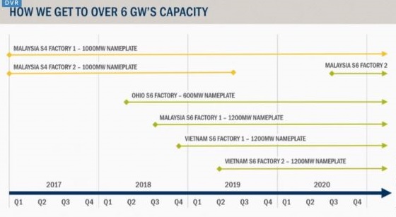 first_solar_57gw_2020.jpg