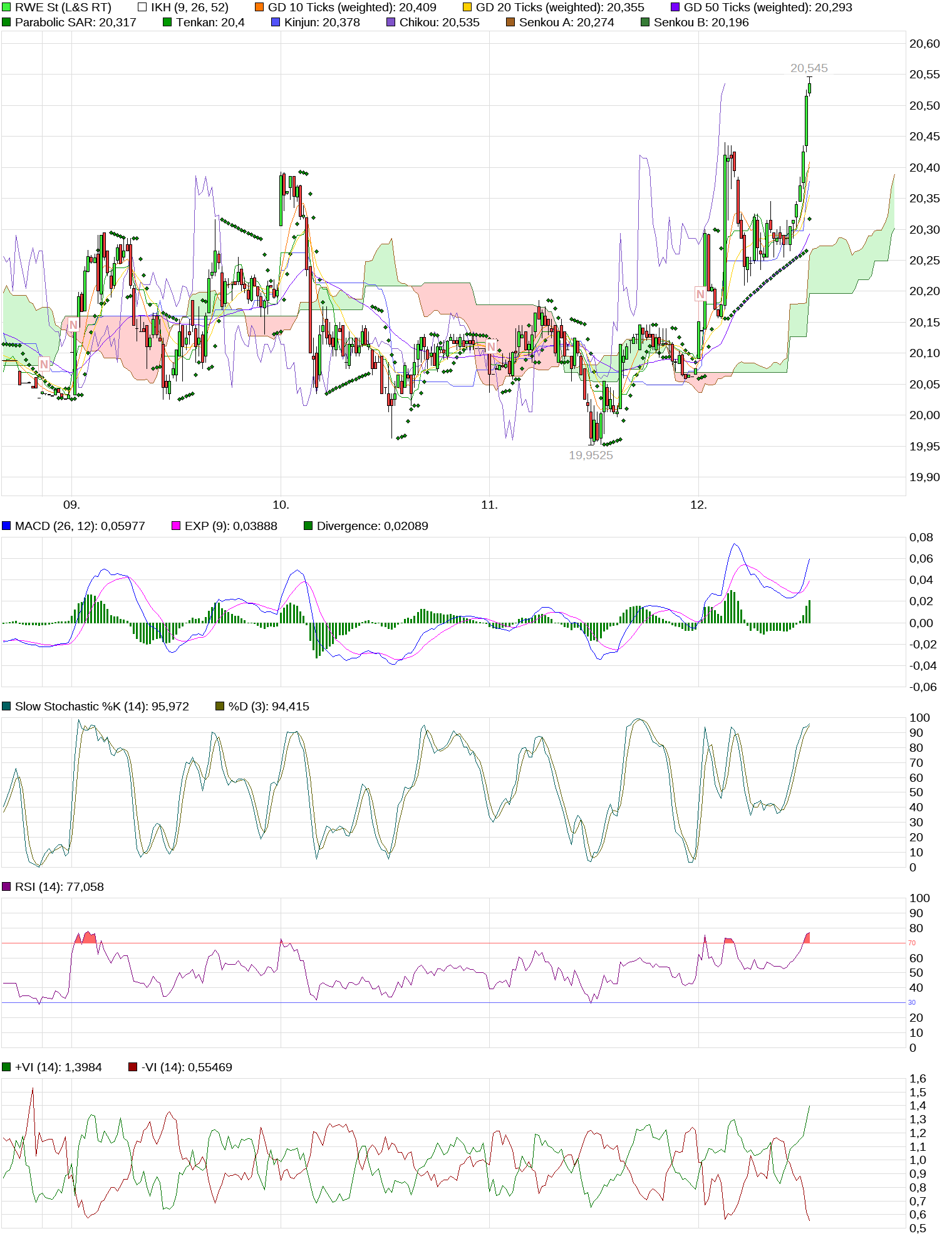 chart_week_rwest.png