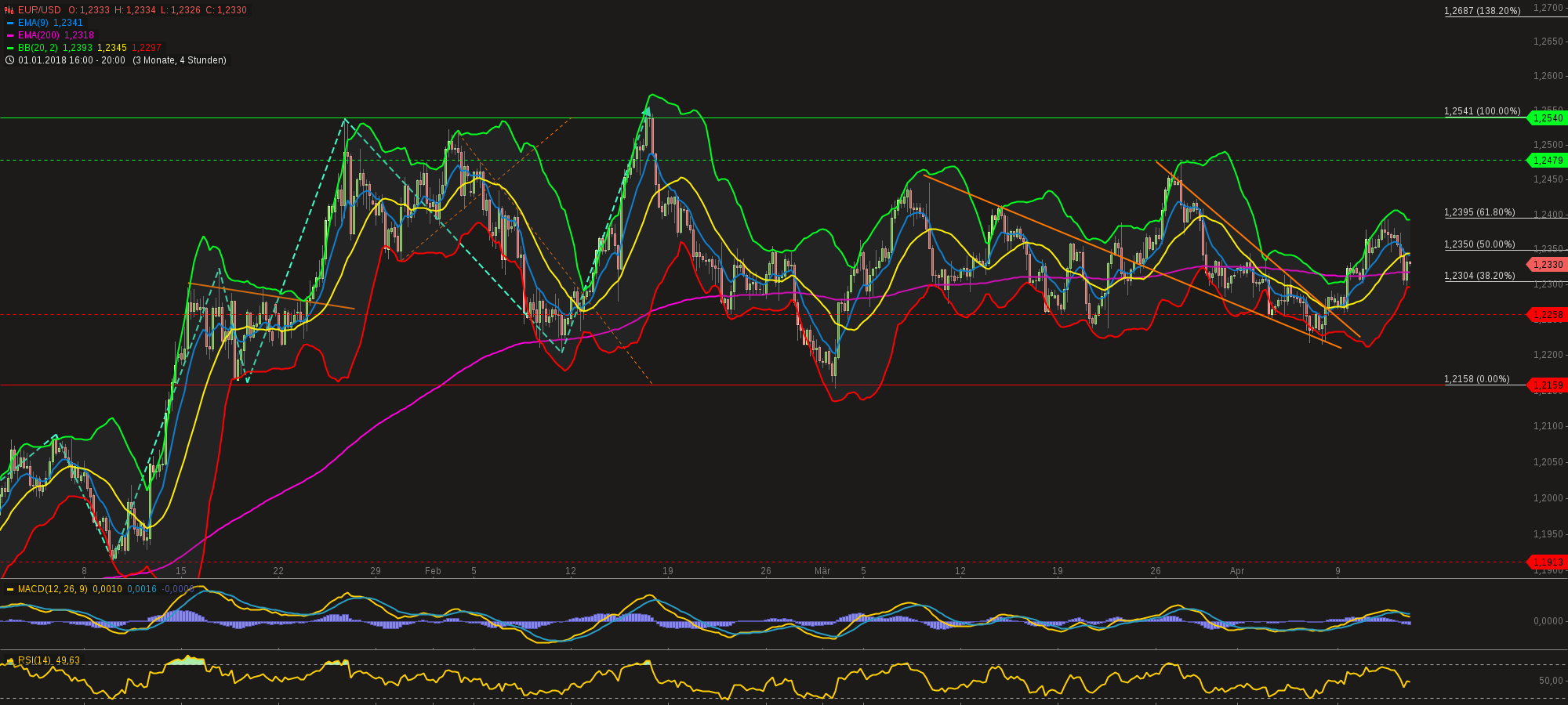 chart-12042018-2123-eurusd.png