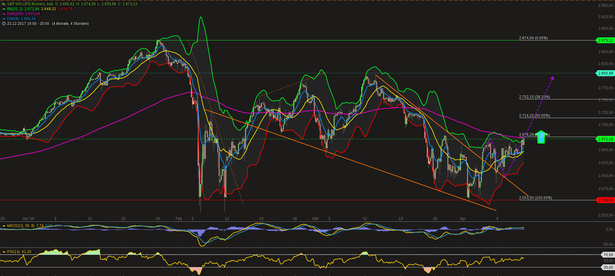 chart-12042018-2125-sp.png