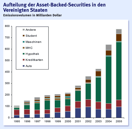 US-Asset-Back-Securities.gif