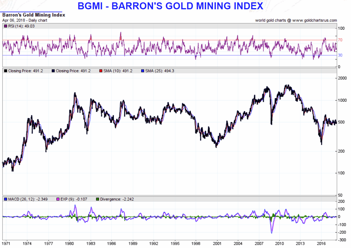 180414-lt-barron_s_gold_mining_index_-_bgmi.gif