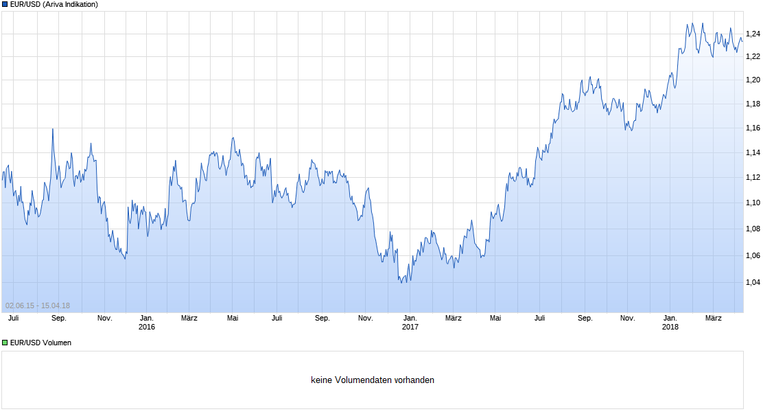 chart_all_eurusdeurous-dollar.png