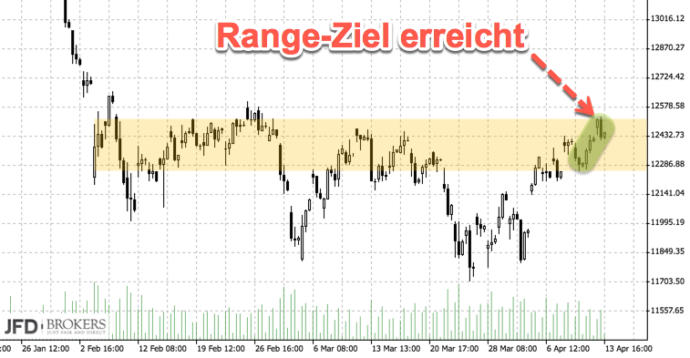 2018-04-15_range-ziel-dax.png