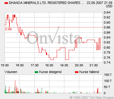 Dhan0622NQ084.gif