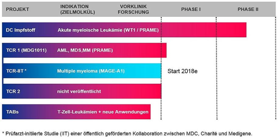 mdg_pipeline_2018-04-17.jpg