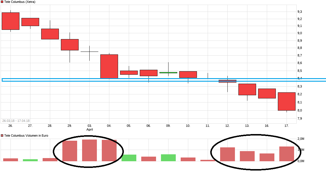 chart_free_telecolumbus.png