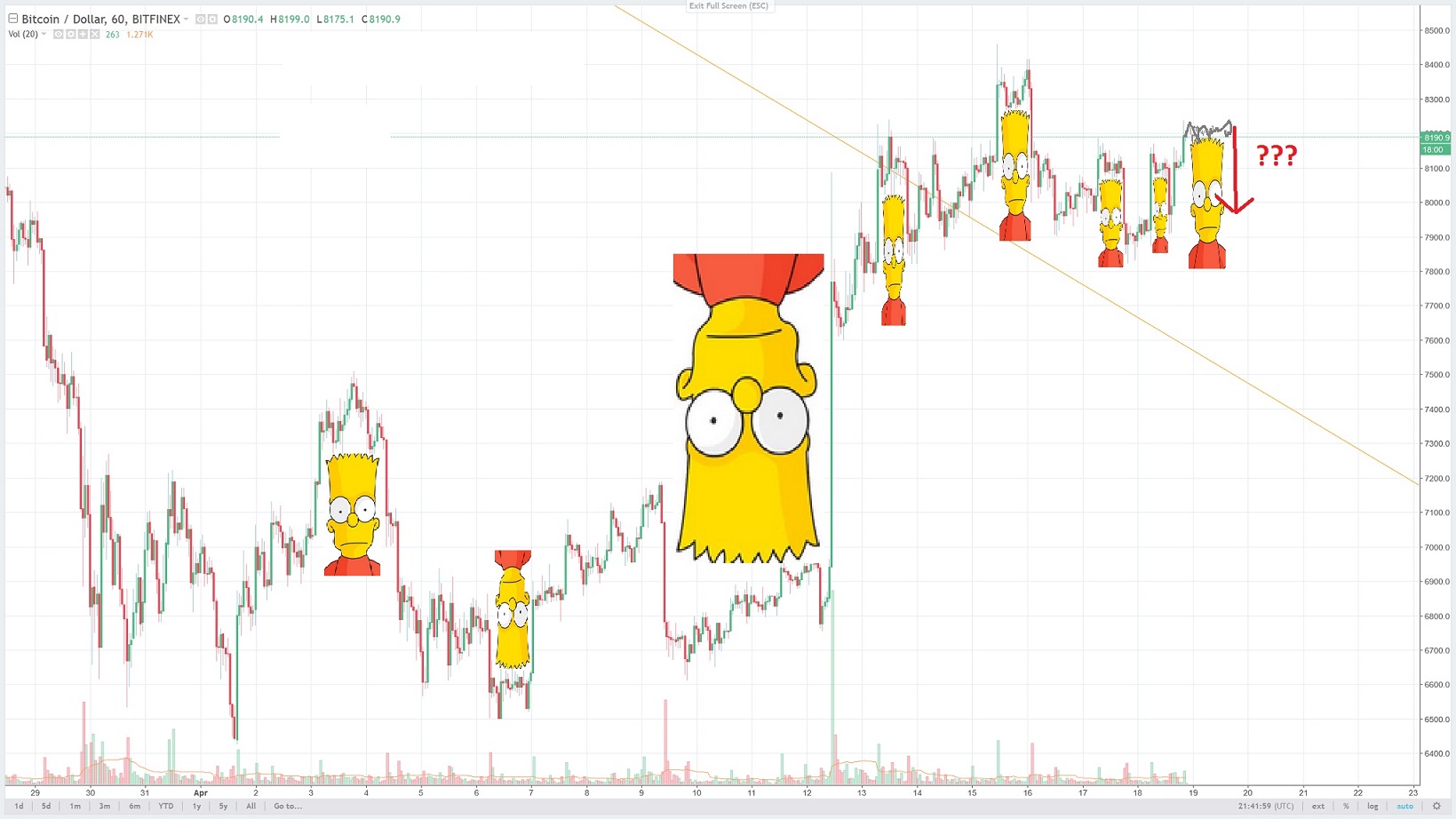 bart-simpson-trading.jpg