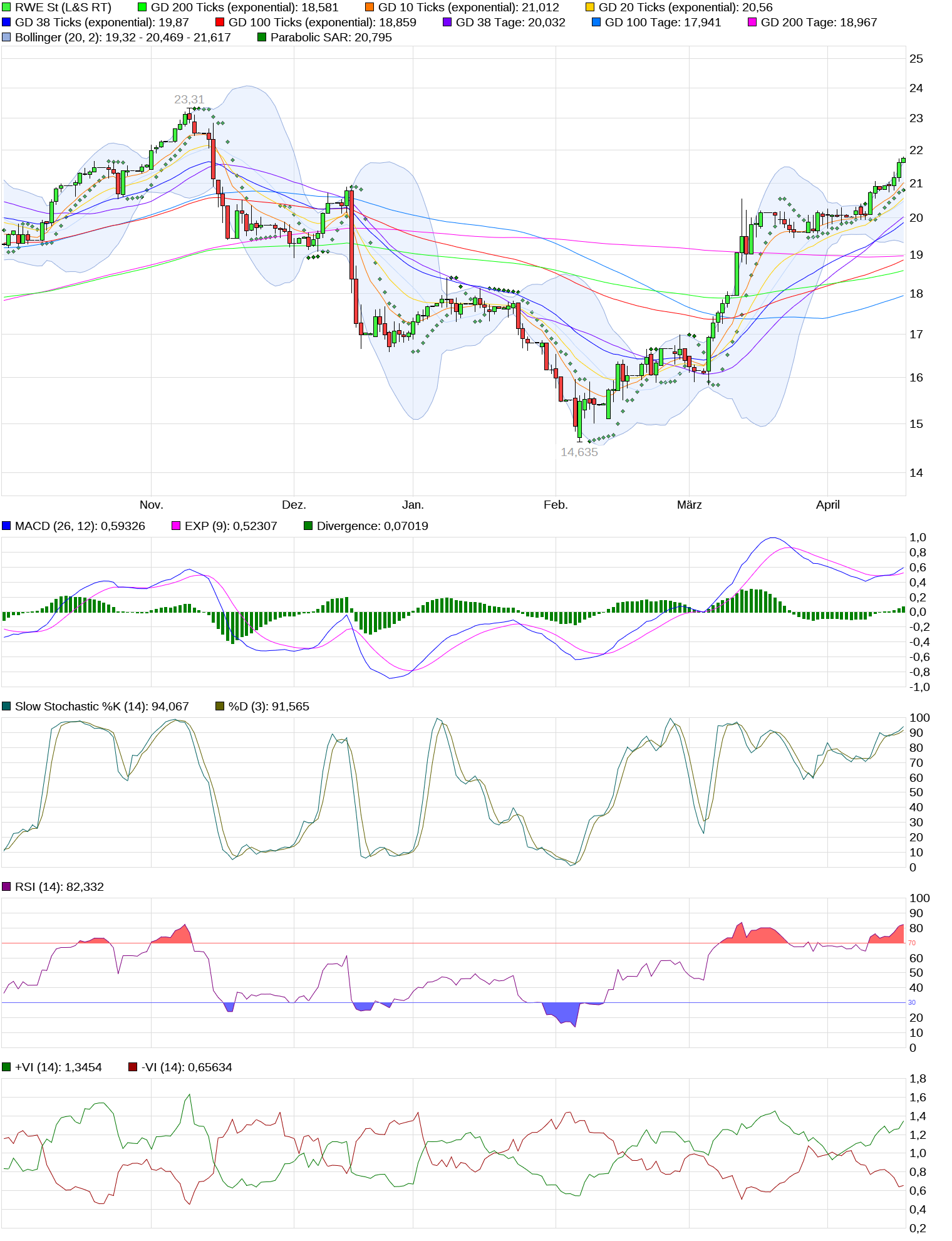 chart_halfyear_rwest_(1).png