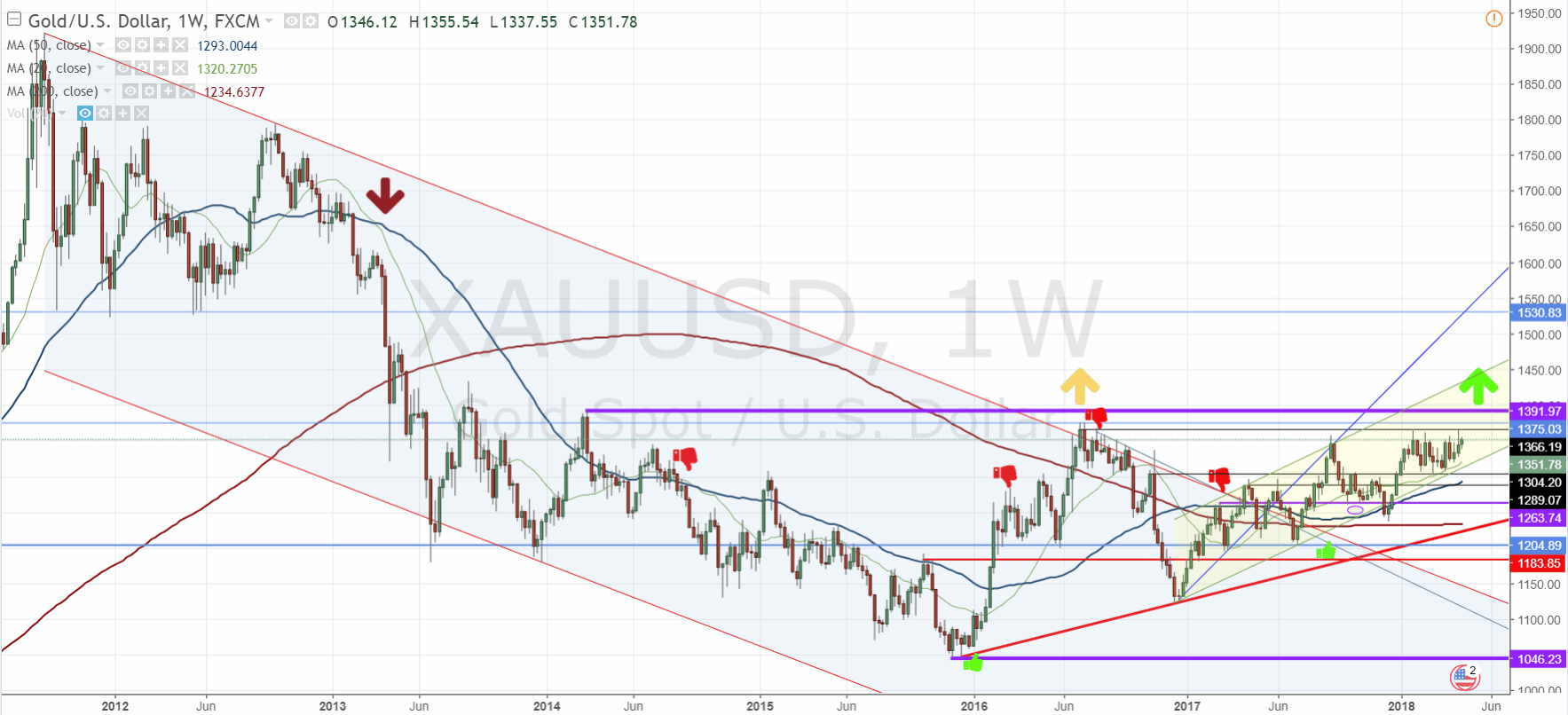 180419-xauusd_wochenchart.gif