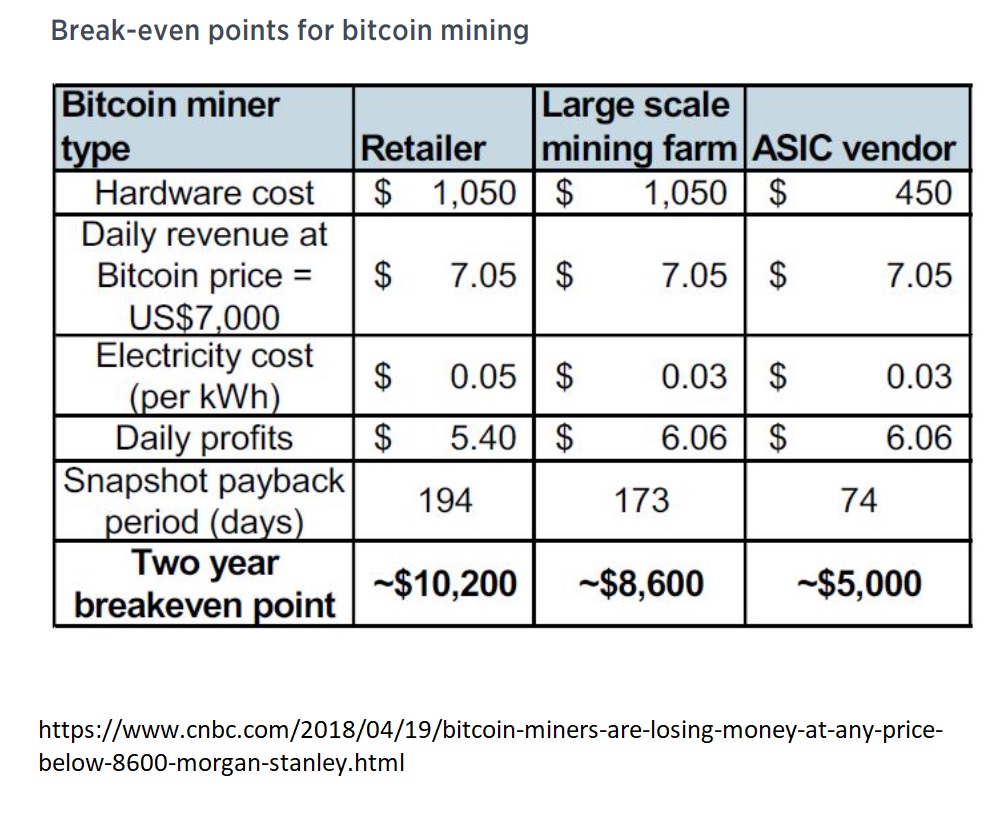 btc_minin_break-even.jpg