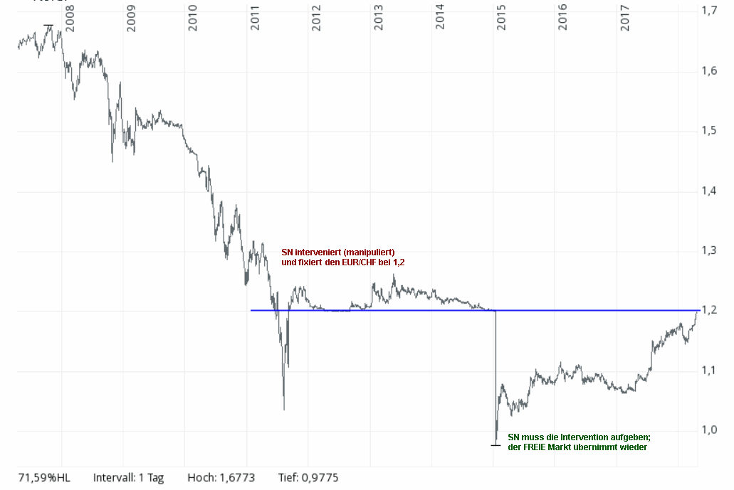 180420-eur-sfr_ta.gif