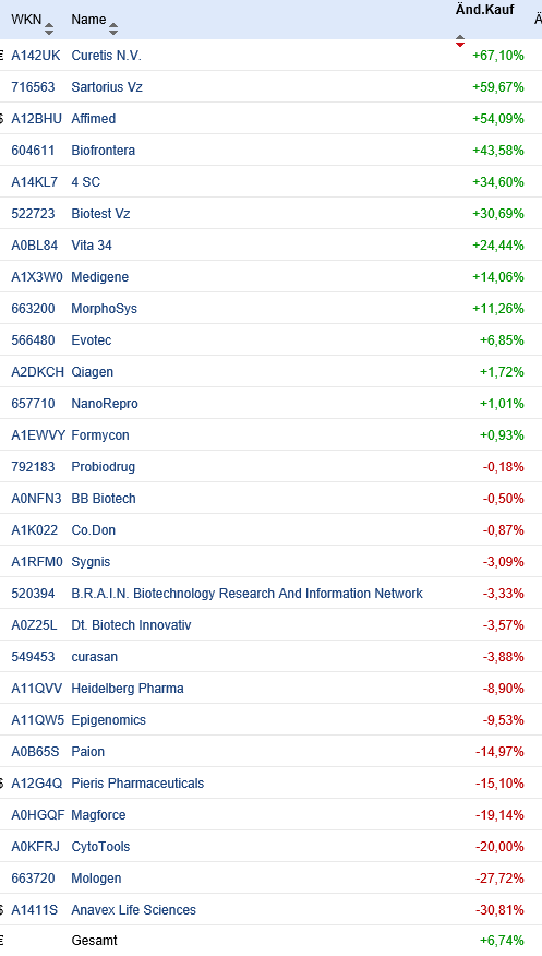 biotechfavoriten_2018-21-04-002.png