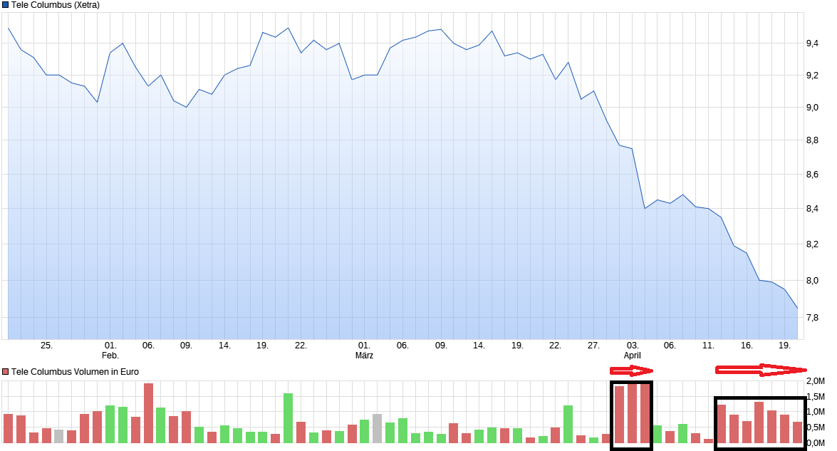 chart_quarter_telecolumbus.png