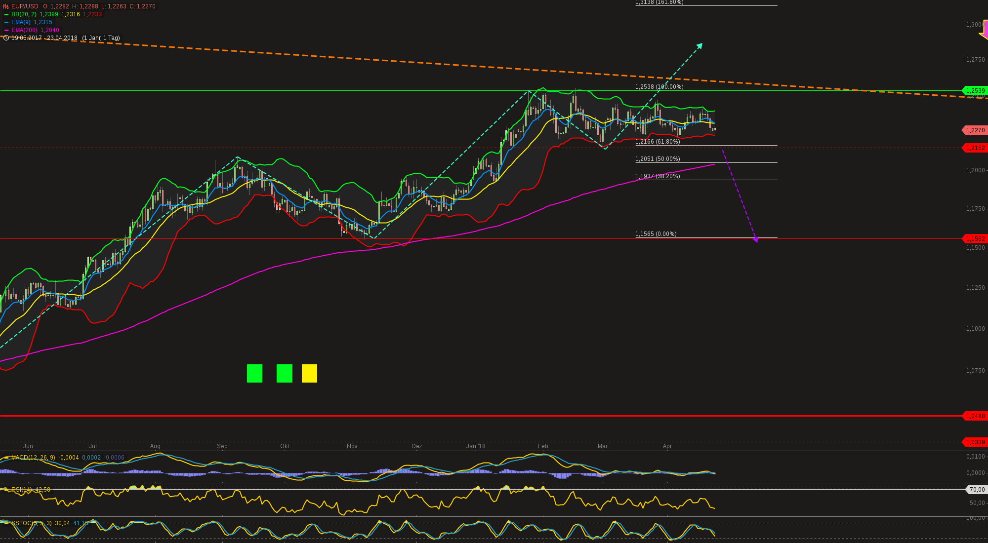 chart-23042018-0838-eurusd.png