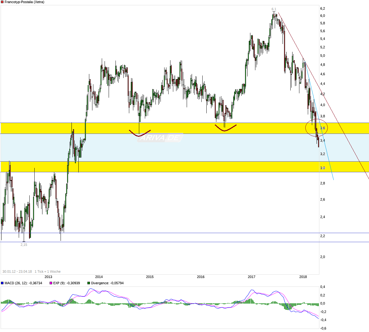 chart_free_francotyp-postalia__.png