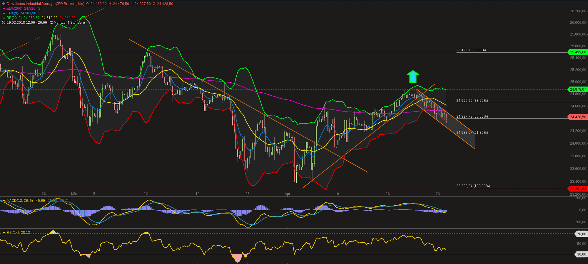 chart-23042018-2148-dowjonesindustrialaverage.png