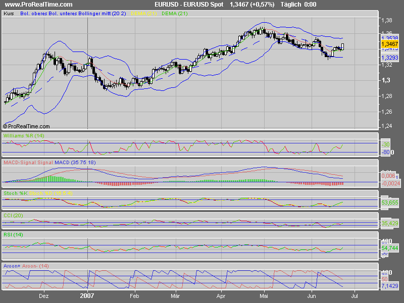 EUR_USD_Spot.png