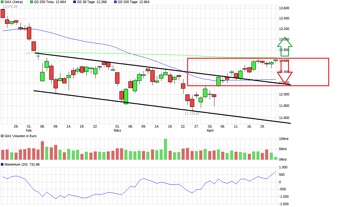 chart_quarter_dax_(1).png