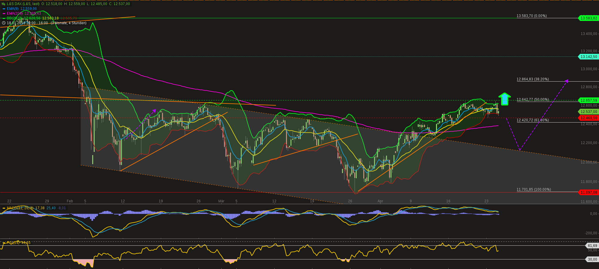 chart-24042018-1752-lsdax.png