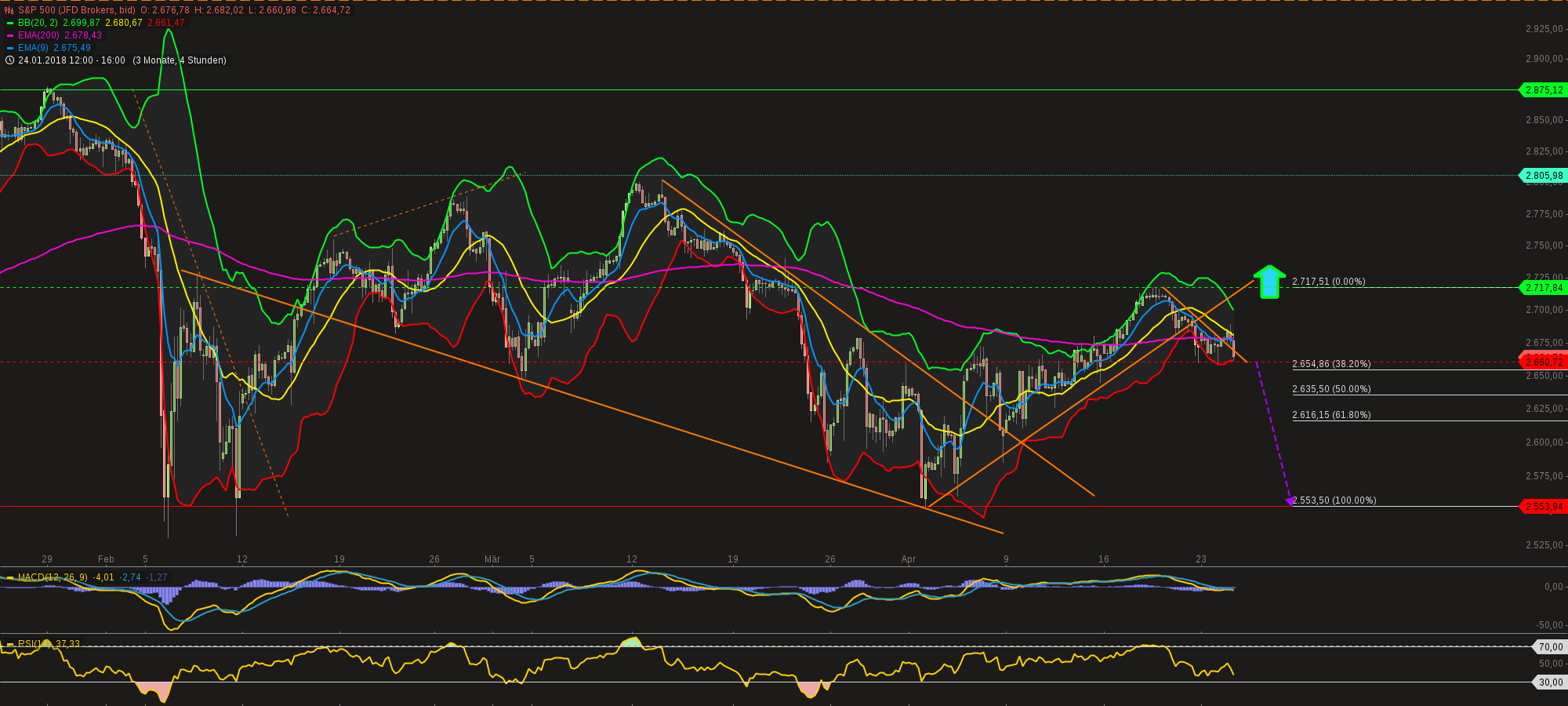 chart-24042018-1755-sp.png