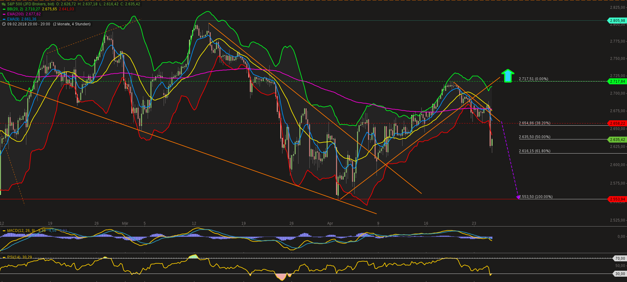 chart-24042018-2221-sp.png